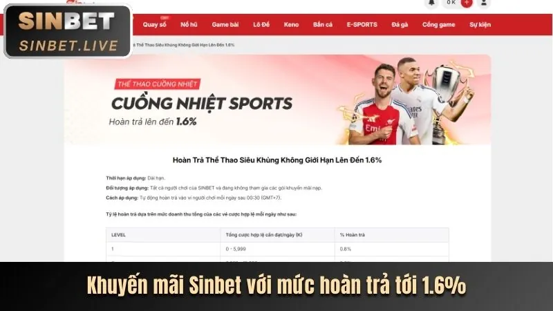 Mẹo cá cược thể thao 99oke